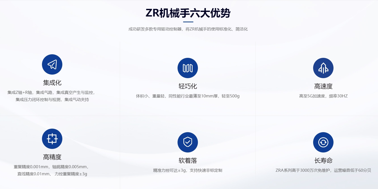 速程精密：創(chuàng)新ZR軸技術(shù)，開(kāi)啟自動(dòng)化新篇章